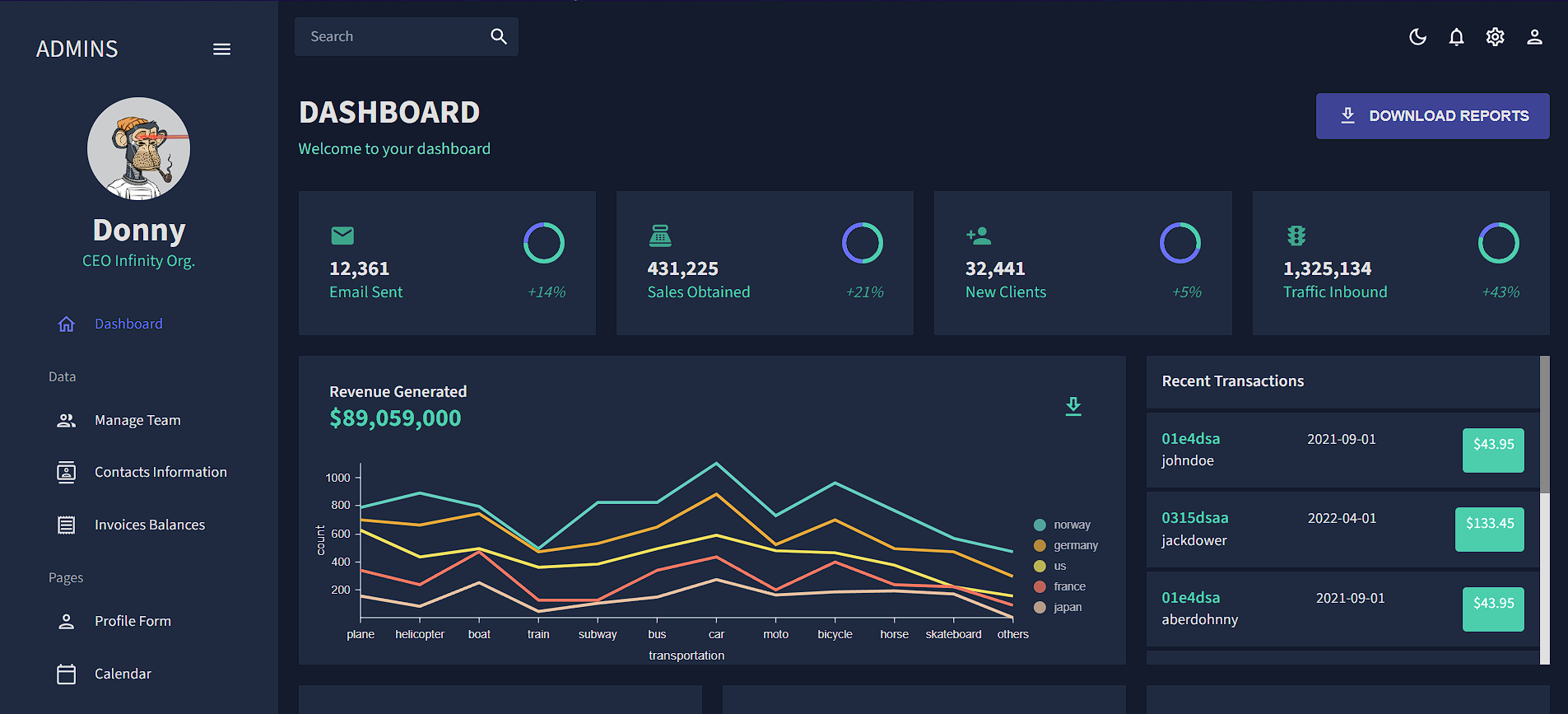 Admin Dashboard